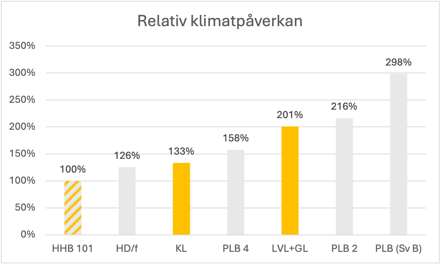 Heda Hybridbjälklag – Wallerska skolan